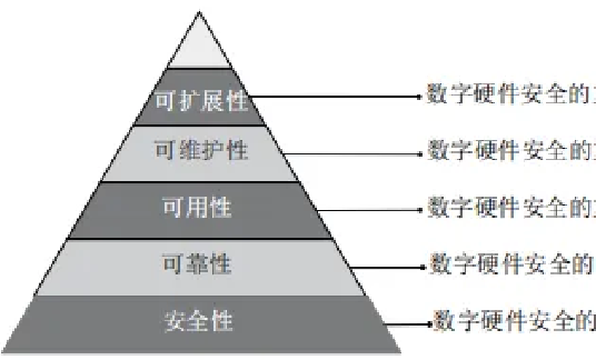 中小企业数字硬件安全研究