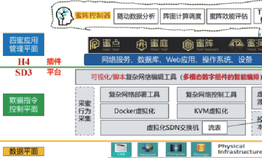 基于软件定义网络靶场构建的欺骗防御体系