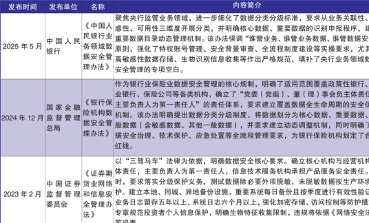 专题·金融安全 | 深化体系建设 助力金融数据安全能力提质升级
