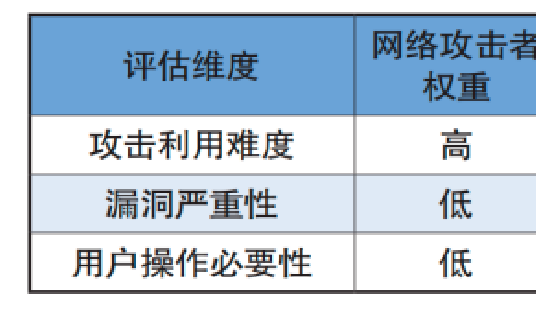 前沿 | 以智能设备为媒介的网络攻击及责任划分