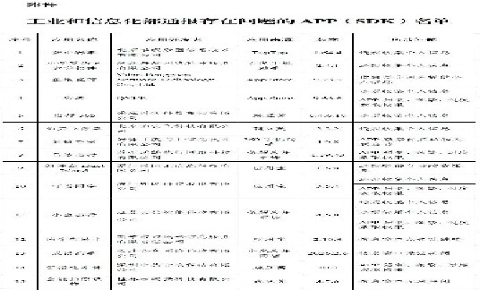 违规收集个人信息、窗口乱跳转……这24款APP及SDK被通报！
