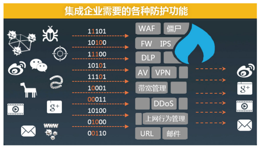 捷普防火墙信创版